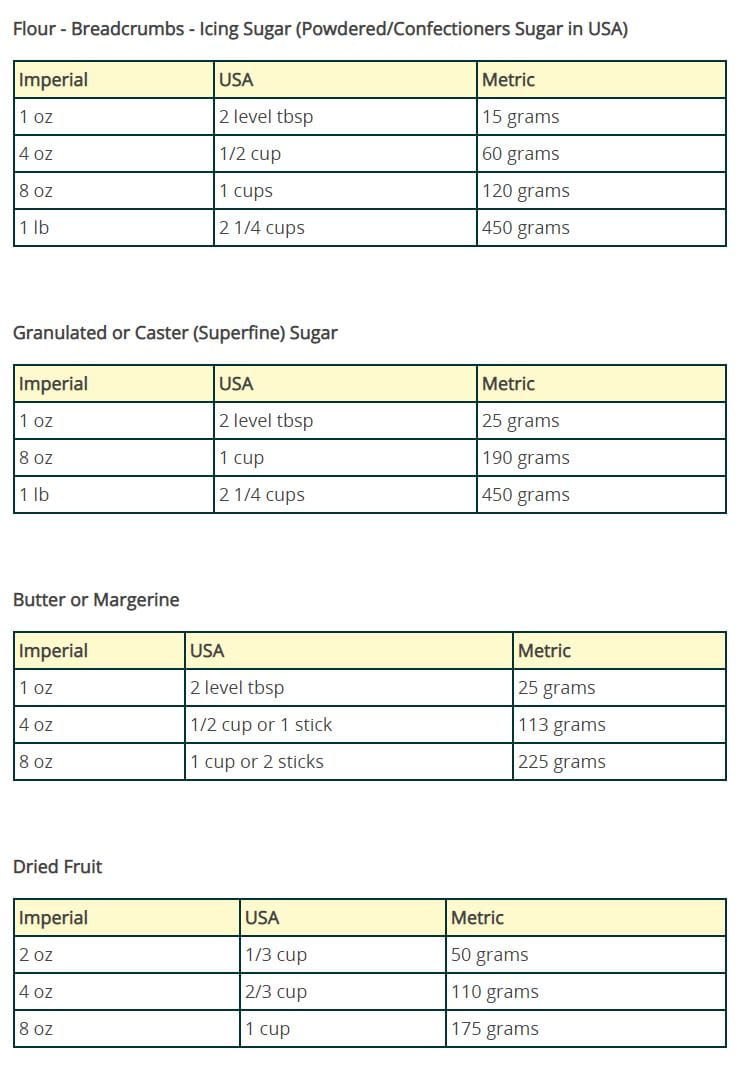 Cooking Conversion Chart Canada