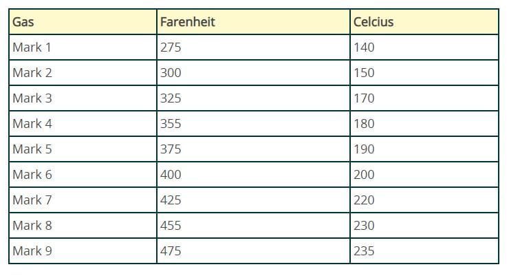 How Many Ounces in a Cup? Food Measurement Conversions